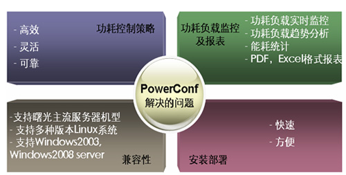 曙光公司发布两款高性能计算软件产品